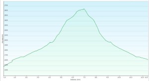 Seton S3 Elevation Profile