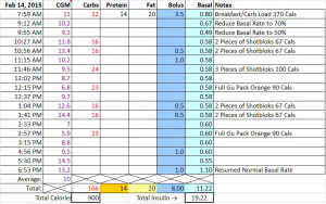 Feb 14, 2015 Rohr BG Data