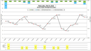 Feb 14, 2015 Rohr BG Data Chart