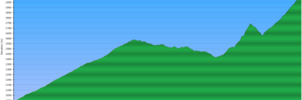 Elevation Profile of the Little Diamond Head Route