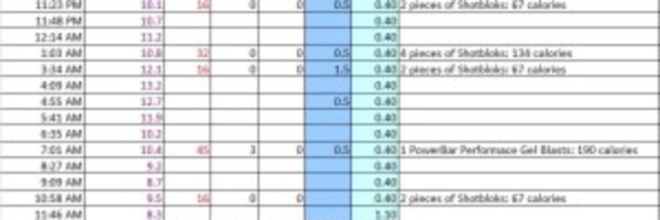 Little Diamond Head BG Data