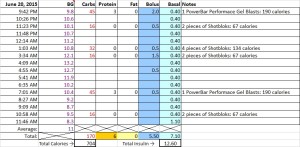 Little Diamond Head BG Data